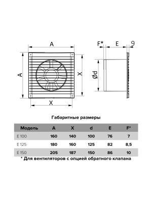 Вентилятор накладной E D125 обр.клапан MRe ERA