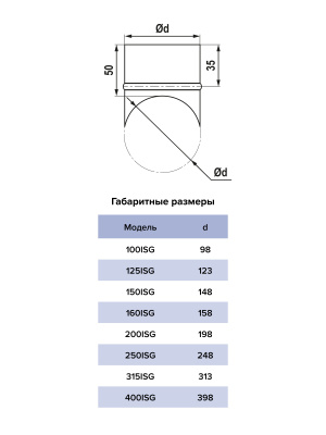 Врезка круглая ISG D250 оцинк.сталь ERA PRO
