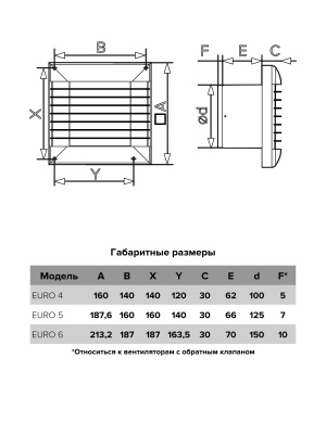 Вентилятор накладной EURO D150 сетка ERA