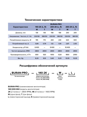 Вентилятор радиальный BURAN PRO 260 220V Лв0 2полюс ERA PRO