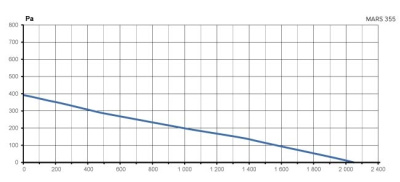 Площадка торцевая ПТМ (30х30) фланец D115 300х300 окраш.сталь ERA