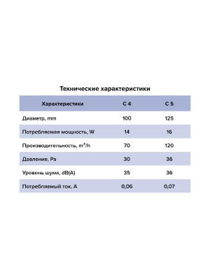 Вентилятор накладной C D125 сетка обр.клапан AURAMAX