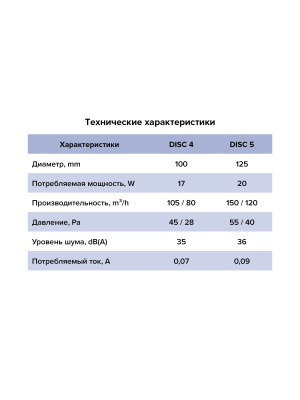 Вентилятор накладной DISC D100 ERA