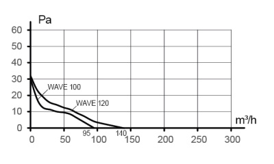 Воздуховод ВА D130 гофрированный L3м алюминий ERA