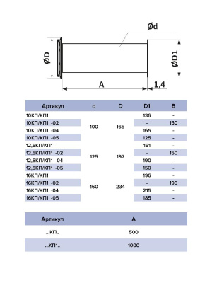 Клапан приточный КП D100 фильтр G3 ВП АПП РКН L0,5м ERA