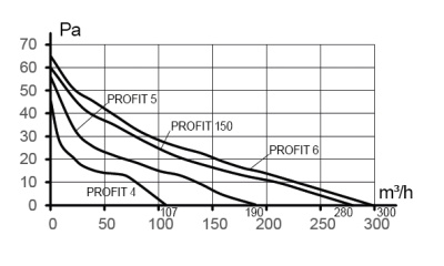 Клапан приточный SAV D125 труба ПНД ФВ РКМ L0,5м мин.вата ERA