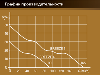 Вентилятор накладной BREEZE D125 обр.клапан Gray metal DICITI