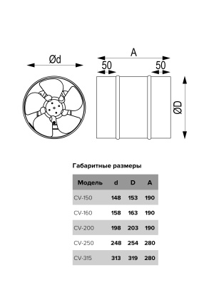 Вентилятор канальный CV D200 осевой оцинк.сталь ERA PRO